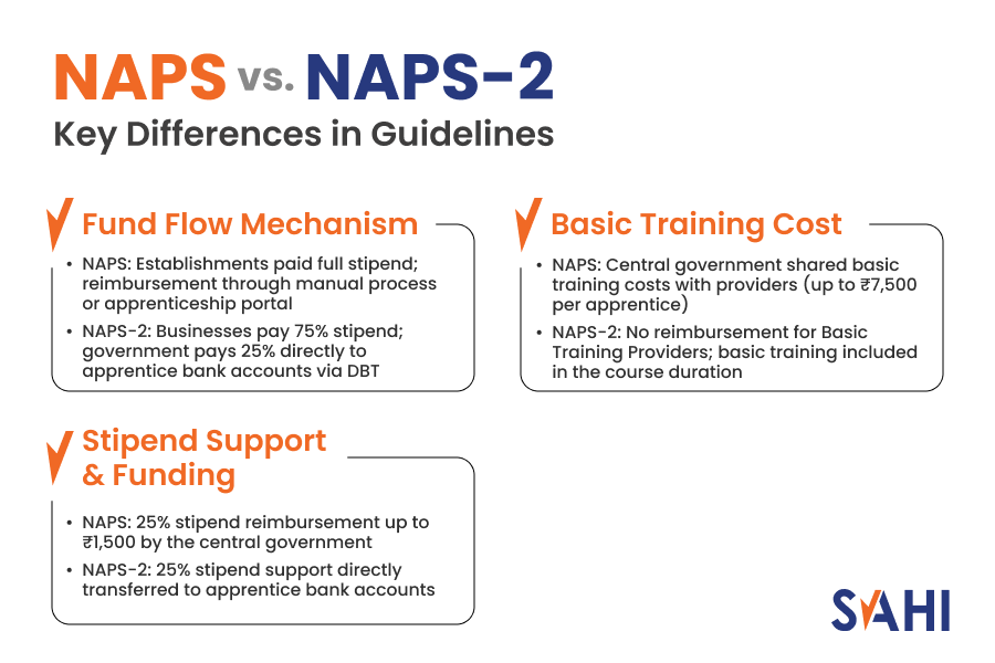 NAPS vs. NAPS-2 - Key Differences in Guidelines