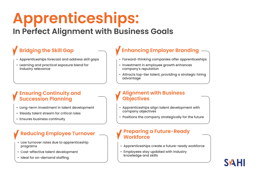 Apprenticeships Program