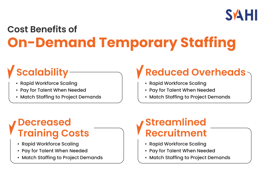 Cost Benefits of On-Demand Temporary Staffing
