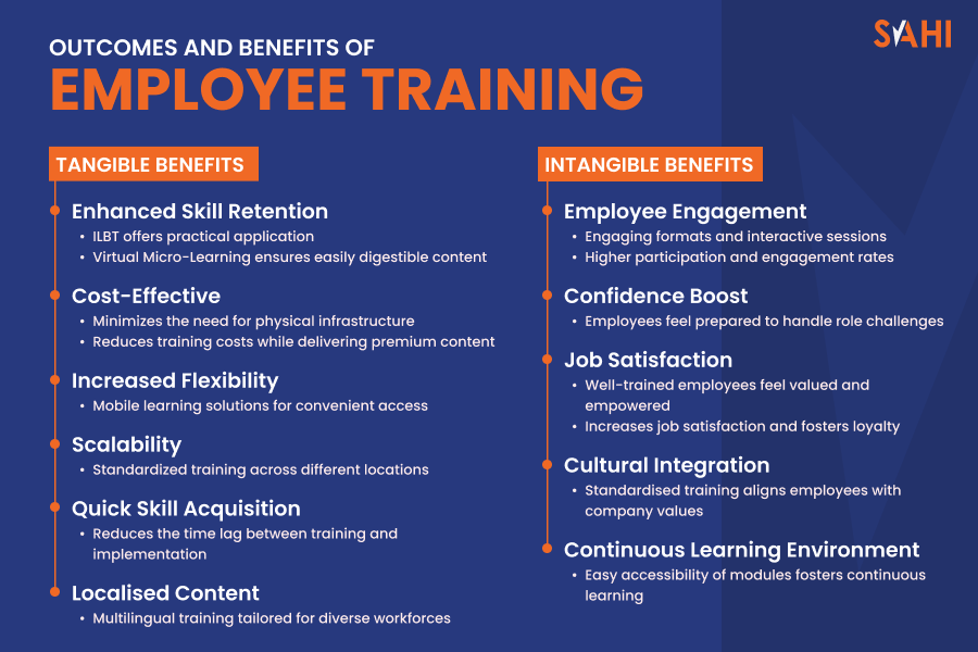 Outcomes and Benefits of Employee Training