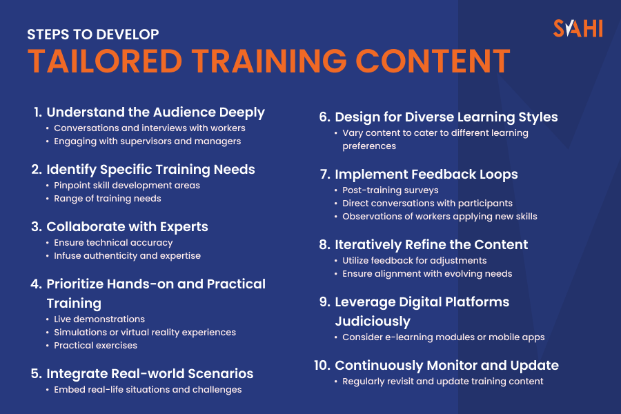 Steps to Develop Tailored Training Content