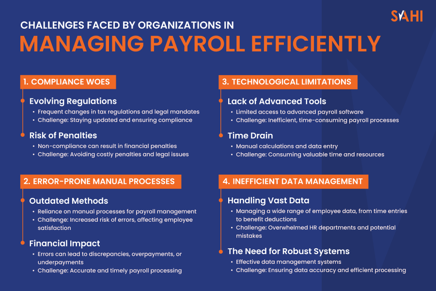 Challenges Faced by Organizations in Managing Payroll Efficiently