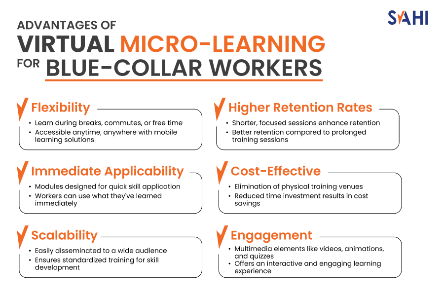 Virtual Micro-Learning For Blue-Collar Workers
