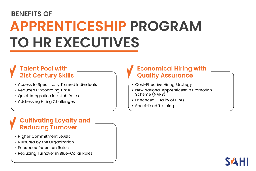 Benefits of Apprenticeship Program to HR Executives