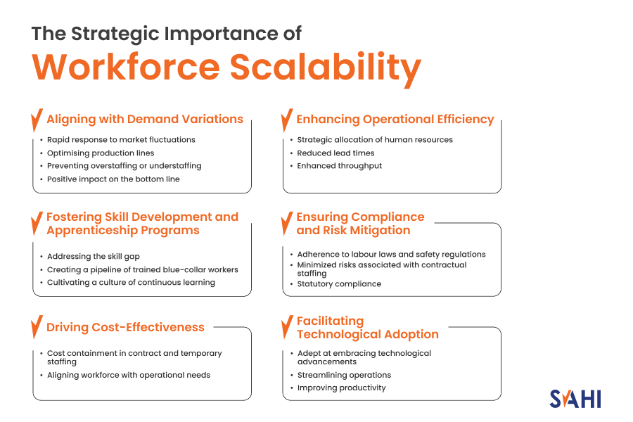 Strategic Importance of Workforce