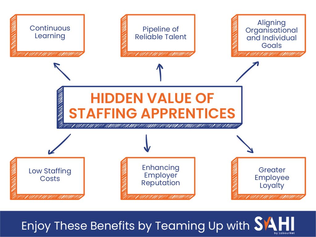 Hidden Value Of Staffing Apprentices