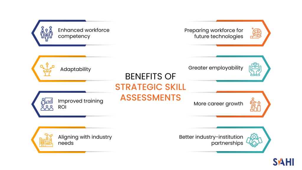 Benefits of Strategic Skill Assessments
